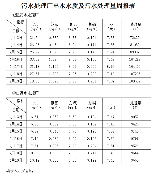 qq截图20190422140625.png
