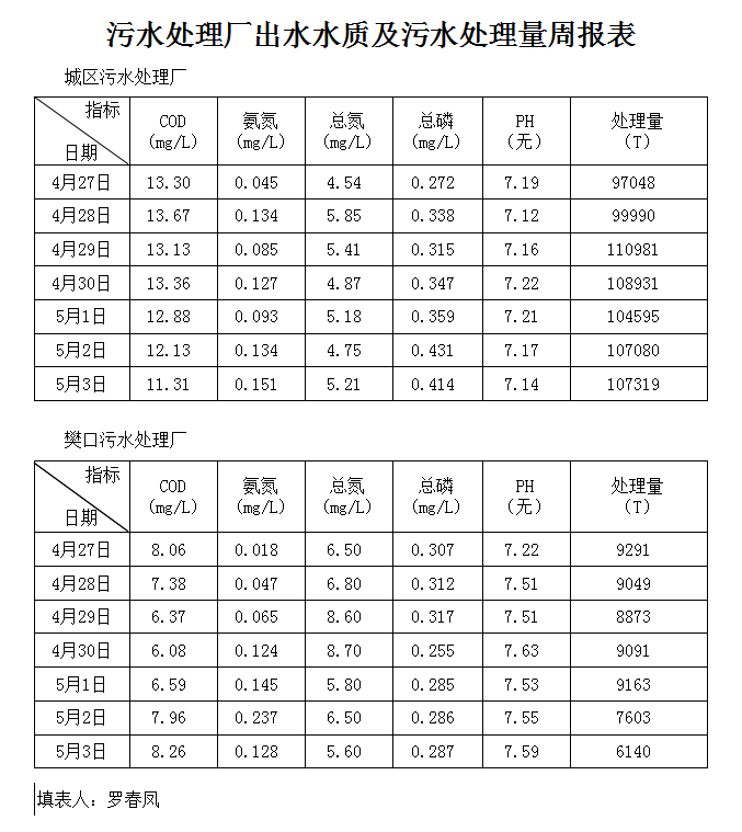 qq截图20190512093036.png