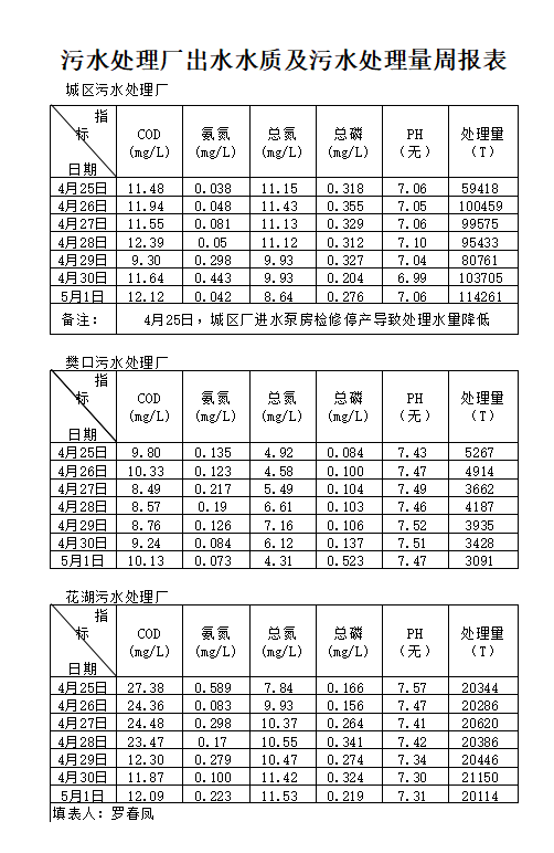 qq截图20200507101522.png