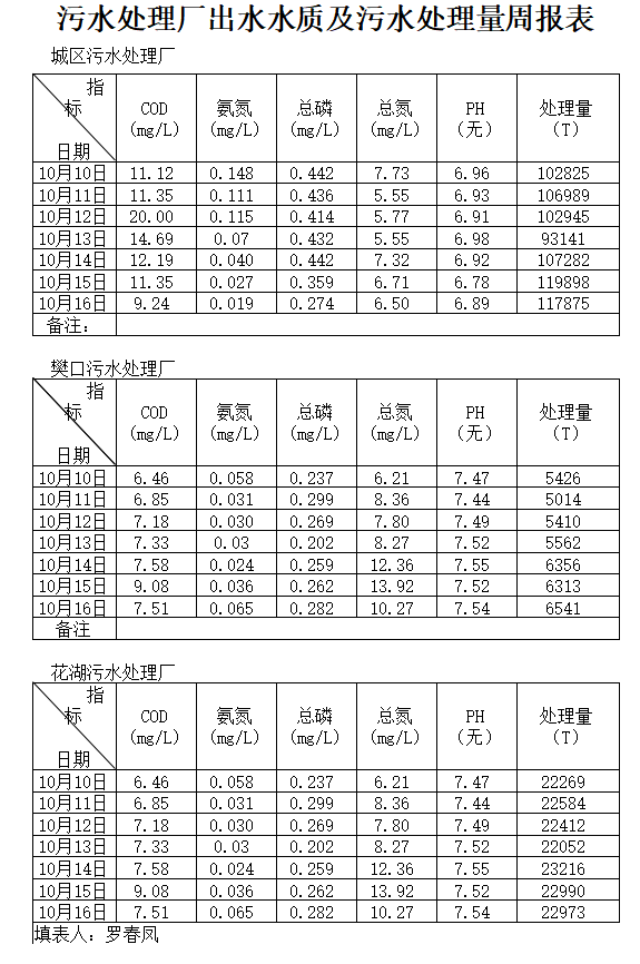 10月10日-10月16日.png